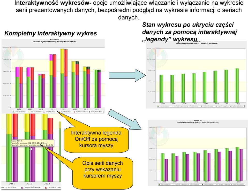 Stan wykresu po ukryciu części Kompletny interaktywny wykres danych za pomocą interaktywnej