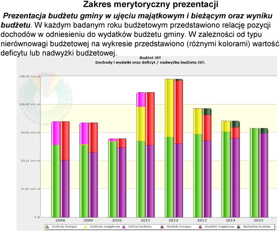 W każdym badanym roku budżetowym przedstawiono relację pozycji dochodów w odniesieniu do