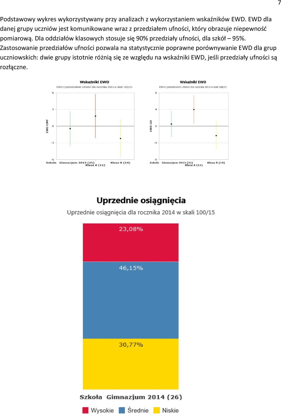Dla oddziałów klasowych stosuje się 90% przedziały ufności, dla szkół 95%.