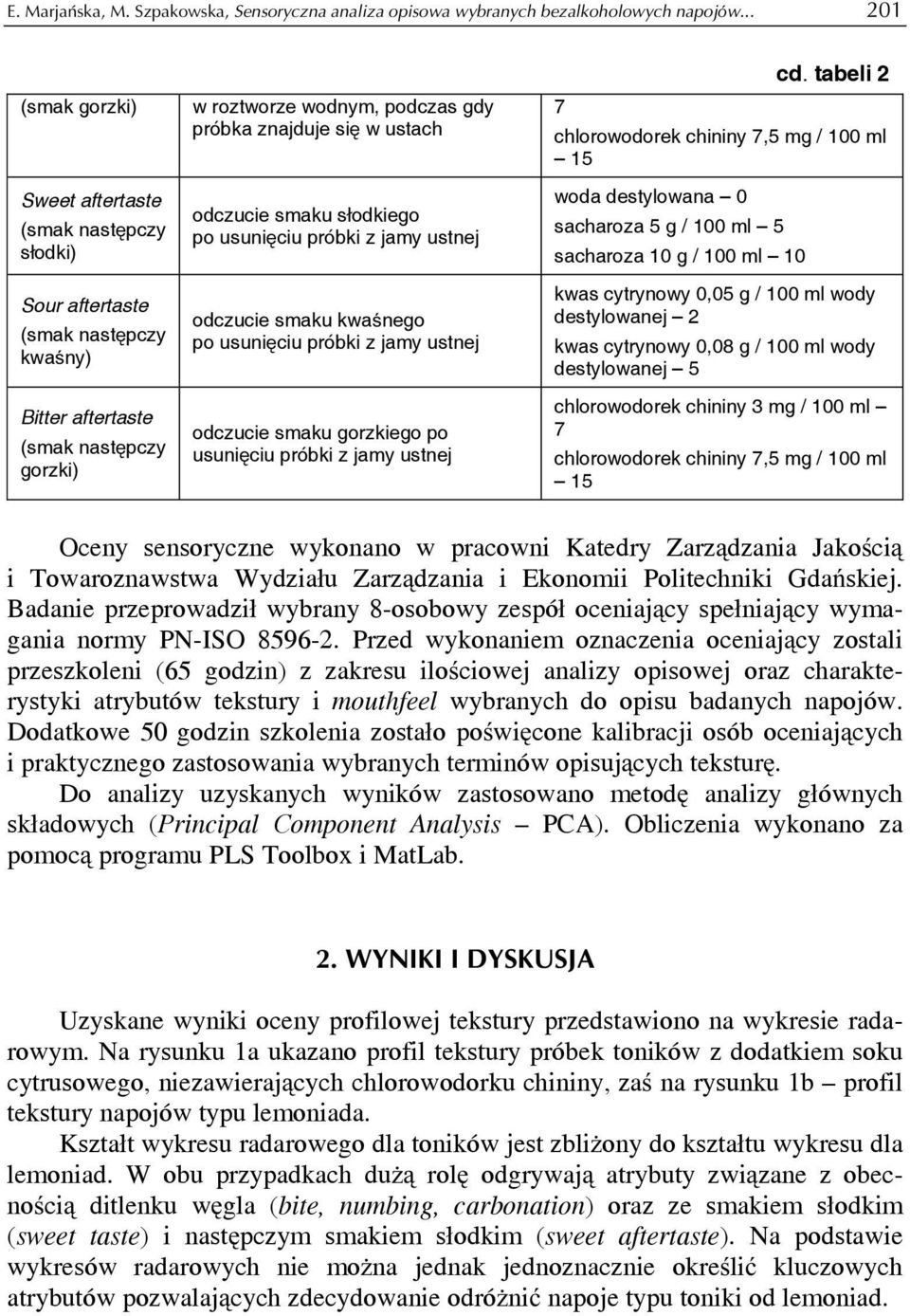 ustach odczucie smaku słodkiego po usunięciu próbki z jamy ustnej odczucie smaku kwaśnego po usunięciu próbki z jamy ustnej odczucie smaku gorzkiego po usunięciu próbki z jamy ustnej 7 chlorowodorek