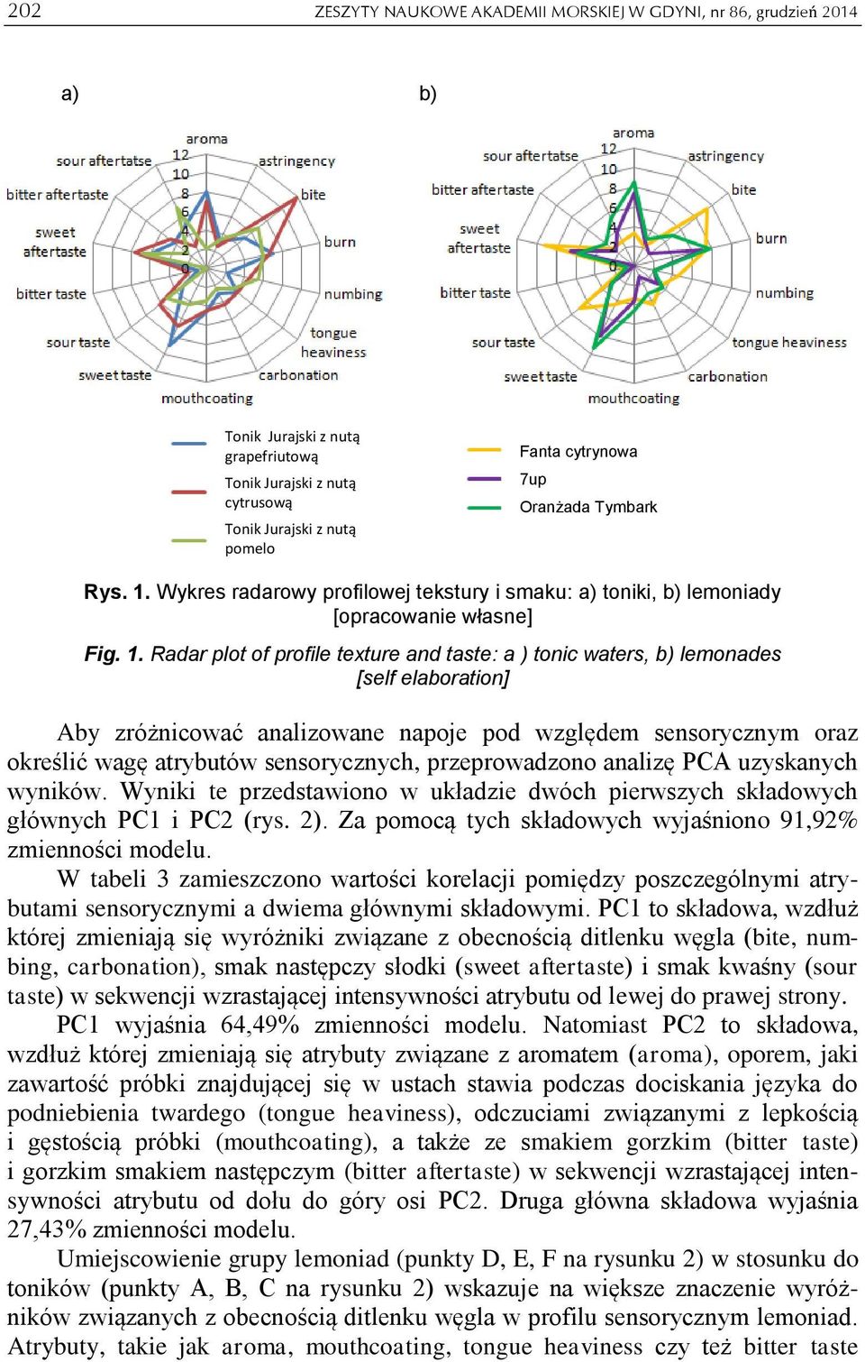 Wykres radarowy profilowej tekstury i smaku: a) toniki, b) lemoniady [opracowanie własne] Fig. 1.