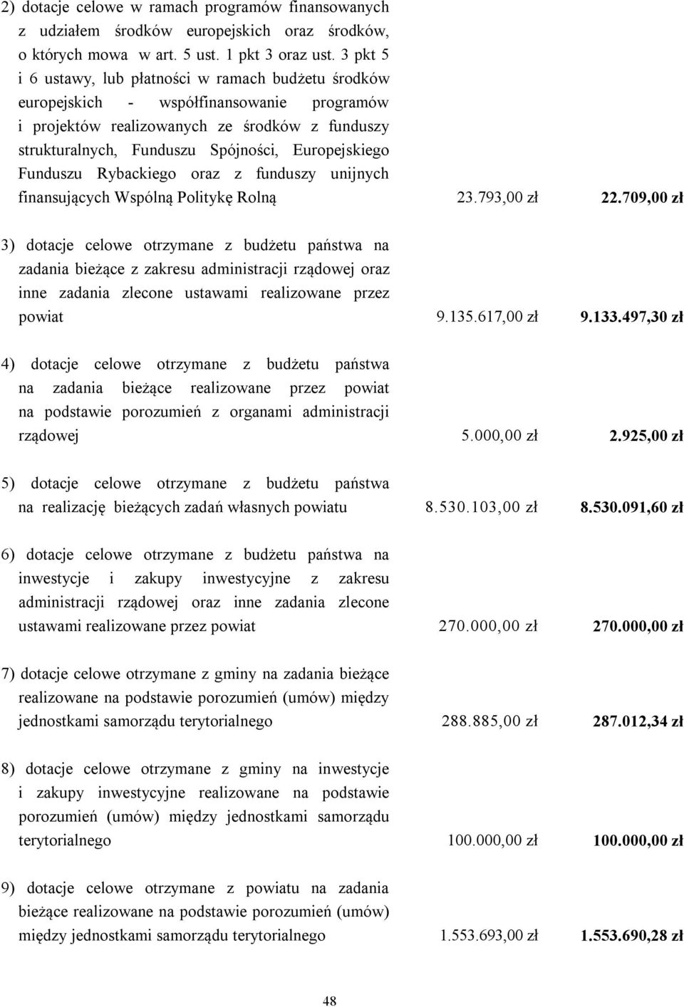 Funduszu Rybackiego oraz z funduszy unijnych finansujących Wspólną Politykę Rolną 23.793,00 zł 22.