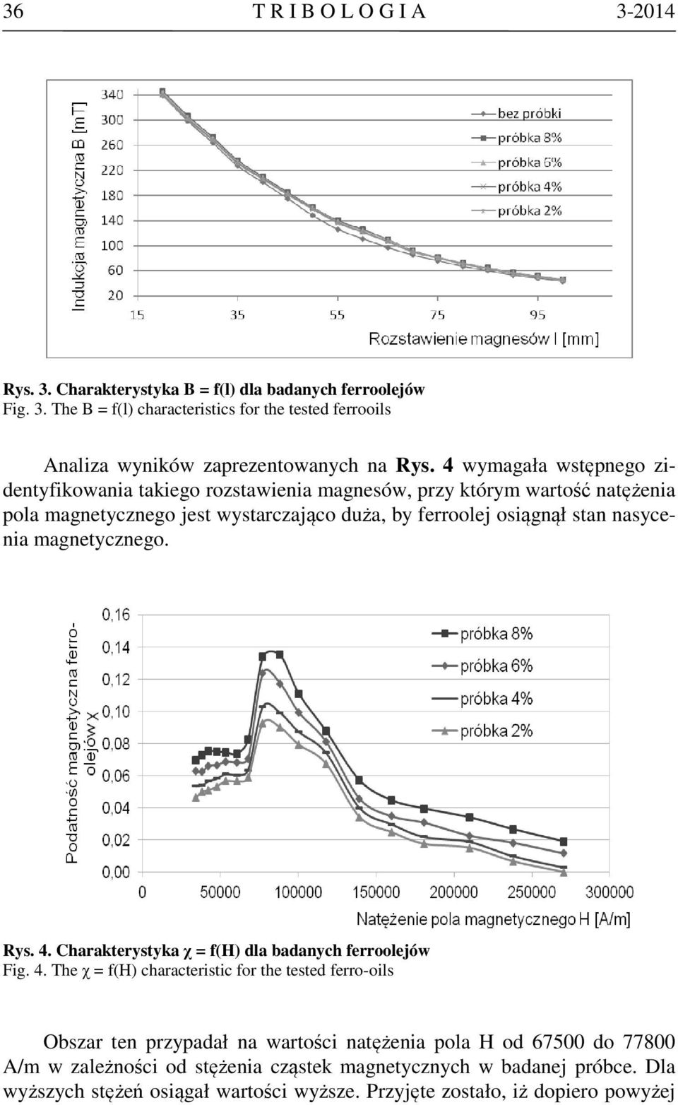 magnetycznego. Rys. 4.
