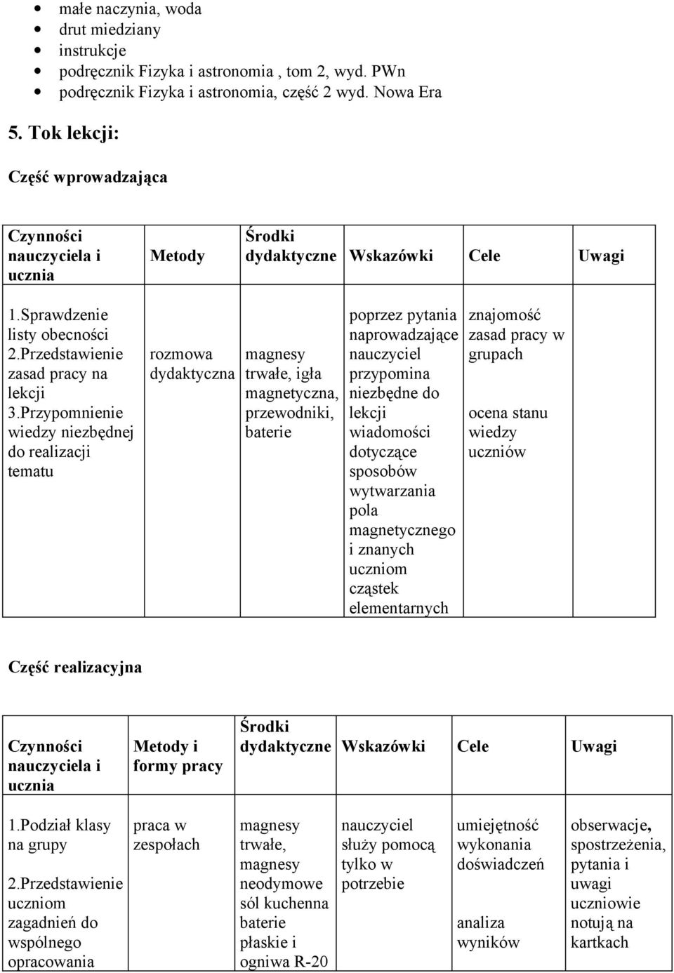 Przypomnienie wiedzy niezbędnej do realizacji tematu rozmowa dydaktyczna trwałe, igła magnetyczna, przewodniki, baterie poprzez pytania naprowadzające nauczyciel przypomina niezbędne do lekcji