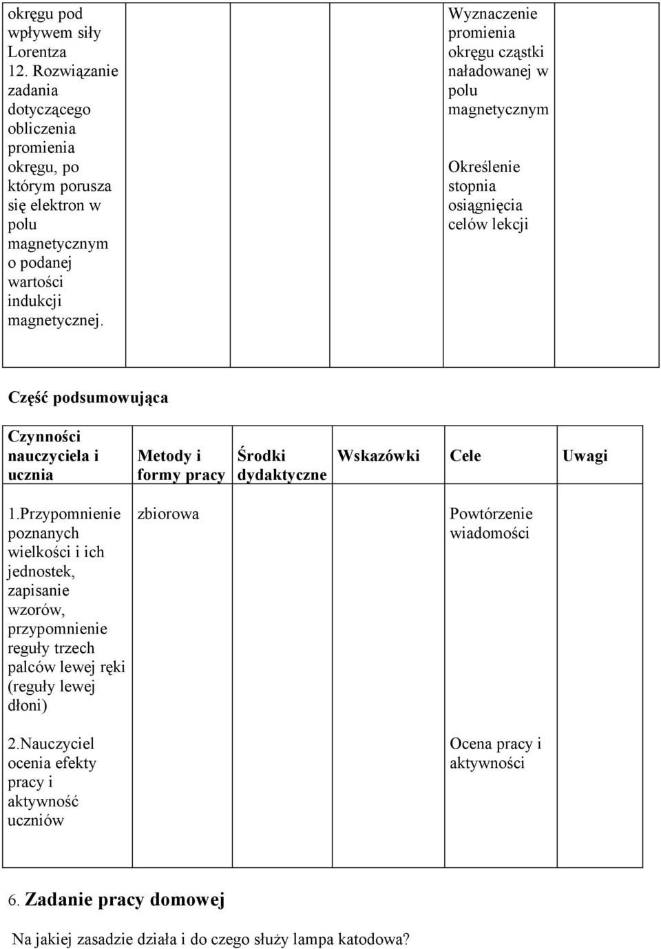 Wyznaczenie promienia okręgu cząstki naładowanej w polu Określenie stopnia osiągnięcia celów lekcji Część podsumowująca Metody i formy pracy dydaktyczne Wskazówki Cele