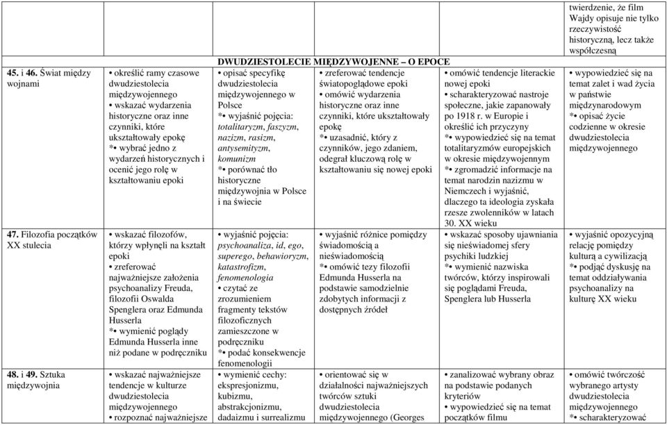 wskazać filozofów, którzy wpłynęli na kształt epoki zreferować najwaŝniejsze załoŝenia psychoanalizy Freuda, filozofii Oswalda Spenglera oraz Edmunda Husserla * wymienić poglądy Edmunda Husserla inne