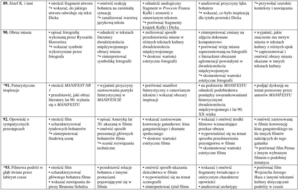Filmowa podróŝ w głąb świata przez labirynt czasu streścić MANIFEST NR 1 przedstawić, jaki obraz literatury lat 90.