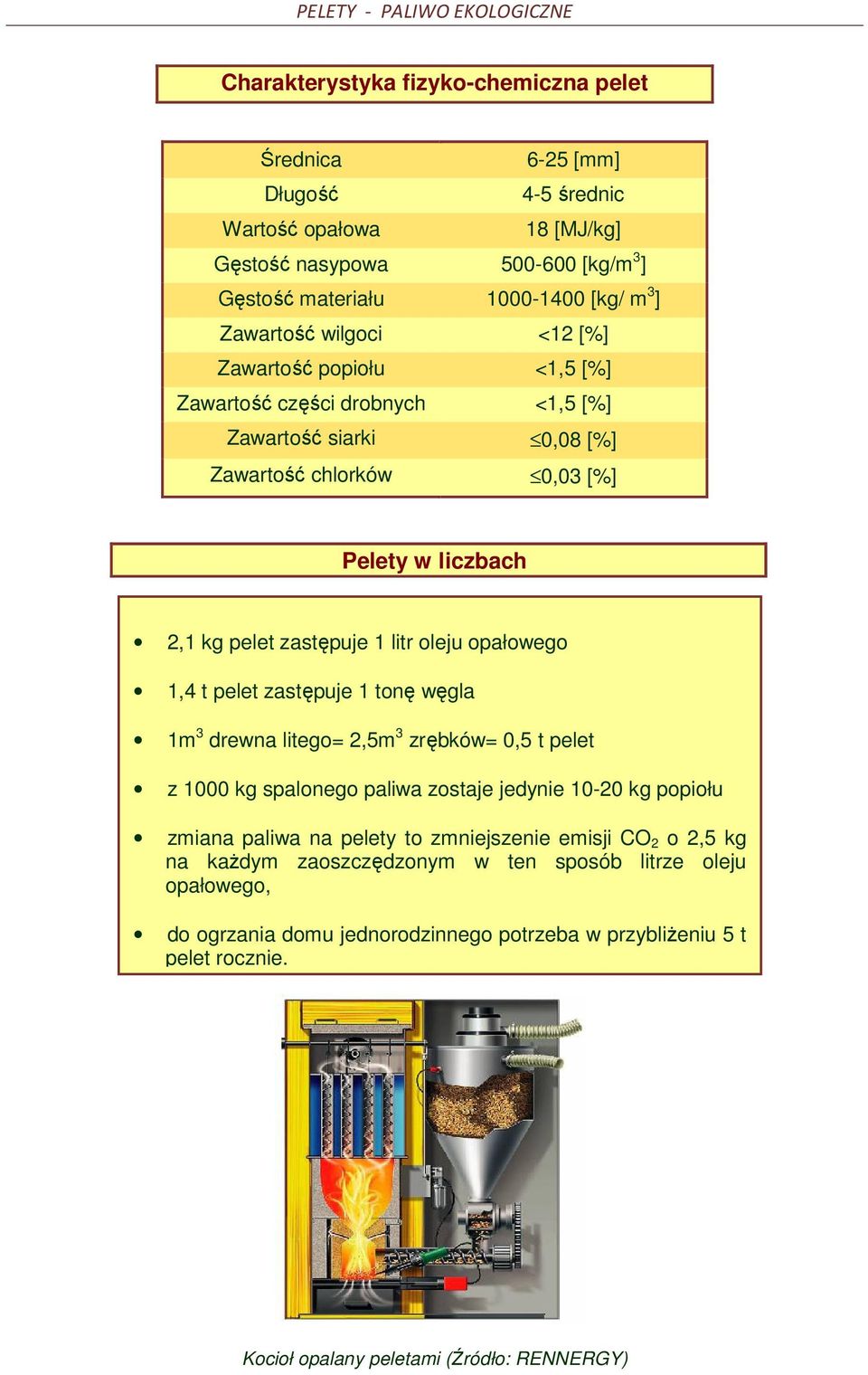 opałowego 1,4 t pelet zastępuje 1 tonę węgla 1m 3 drewna litego= 2,5m 3 zrębków= 0,5 t pelet z 1000 kg spalonego paliwa zostaje jedynie 10-20 kg popiołu zmiana paliwa na pelety to zmniejszenie
