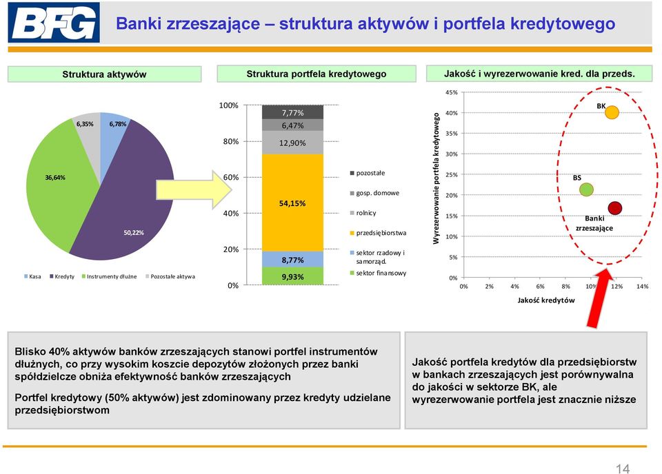 domowe rolnicy przedsiębiorstwa sektor rzadowy i samorząd.