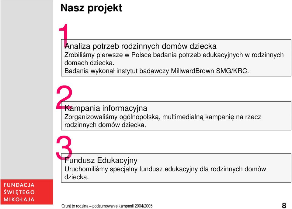 2Kampania informacyjna Zorganizowaliśmy ogólnopolską, multimedialną kampanię na rzecz rodzinnych domów dziecka.
