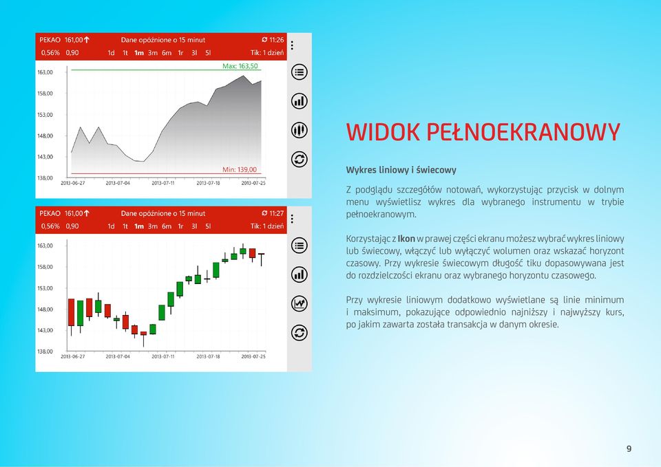 Korzystając z Ikon w prawej części ekranu możesz wybrać wykres liniowy lub świecowy, włączyć lub wyłączyć wolumen oraz wskazać horyzont czasowy.