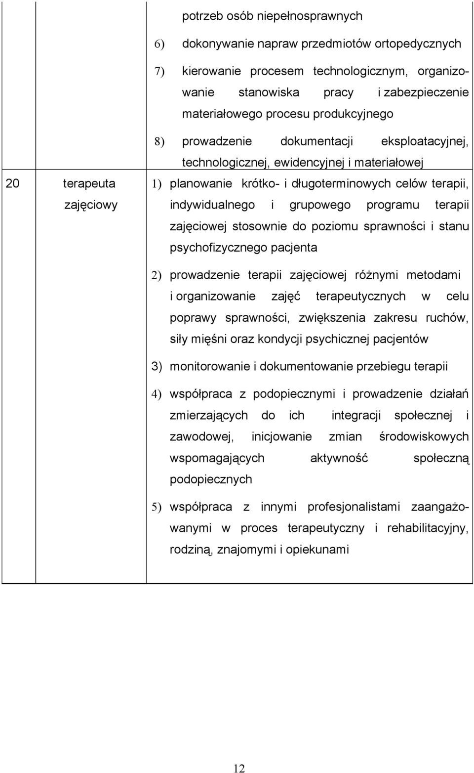 grupowego programu terapii zajęciowej stosownie do poziomu sprawności i stanu psychofizycznego pacjenta 2) prowadzenie terapii zajęciowej różnymi metodami i organizowanie zajęć terapeutycznych w celu