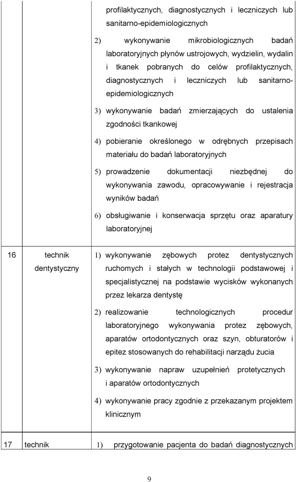 przepisach materiału do badań laboratoryjnych 5) prowadzenie dokumentacji niezbędnej do wykonywania zawodu, opracowywanie i rejestracja wyników badań 6) obsługiwanie i konserwacja sprzętu oraz