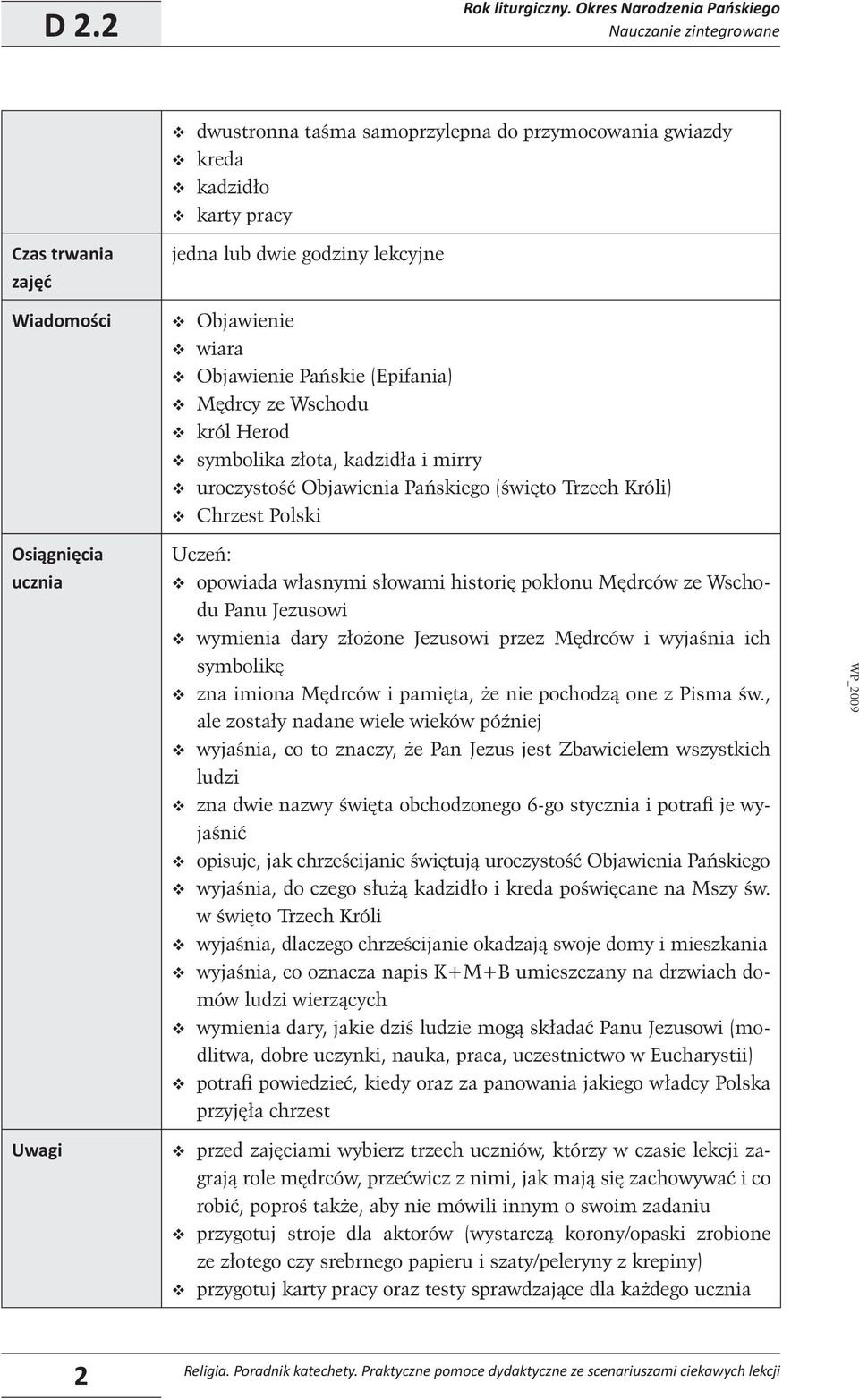 Objawienie wiara Objawienie Pańskie (Epifania) Mędrcy ze Wschodu król Herod symbolika złota, kadzidła i mirry uroczystość Objawienia Pańskiego (święto Trzech Króli) Chrzest Polski Osiągnięcia ucznia