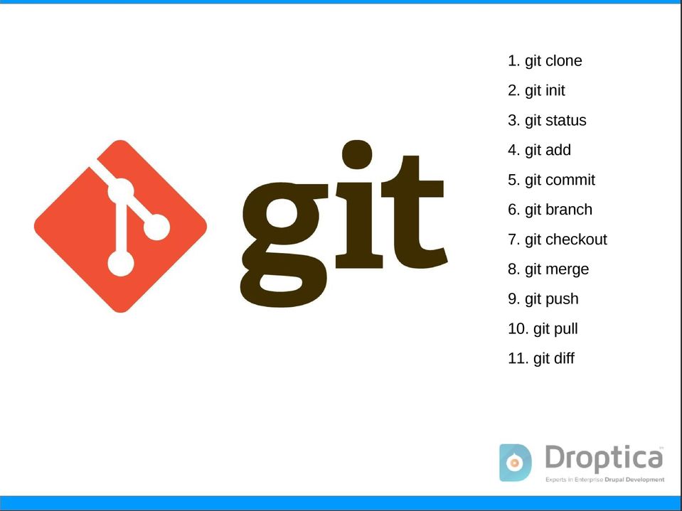 git commit 6. git branch 7.