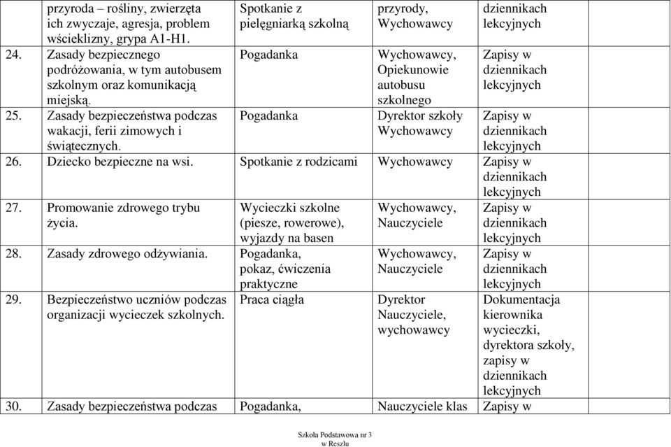 Spotkanie z pielęgniarką szkolną Pogadanka Pogadanka przyrody, Wychowawcy Opiekunowie autobusu szkolnego Dyrektor szkoły Wychowawcy 26. Dziecko bezpieczne na wsi. Spotkanie z rodzicami Wychowawcy 27.