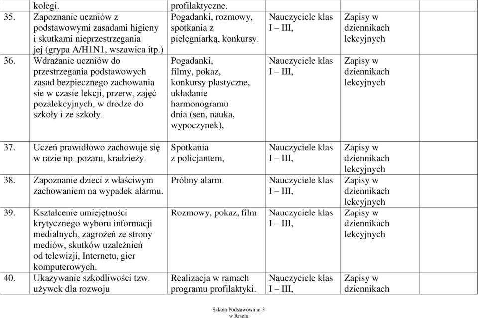 Pogadanki, rozmowy, spotkania z pielęgniarką, konkursy. Pogadanki, filmy, pokaz, konkursy plastyczne, układanie harmonogramu dnia (sen, nauka, wypoczynek), 37.