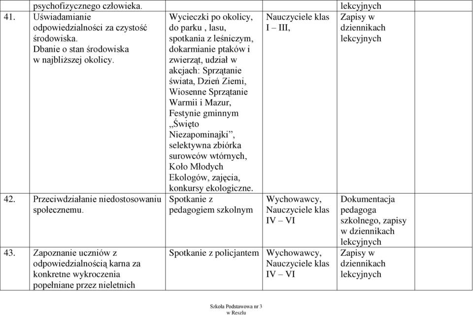 Zapoznanie uczniów z odpowiedzialnością karna za konkretne wykroczenia popełniane przez nieletnich Wycieczki po okolicy, do parku, lasu, spotkania z leśniczym, dokarmianie