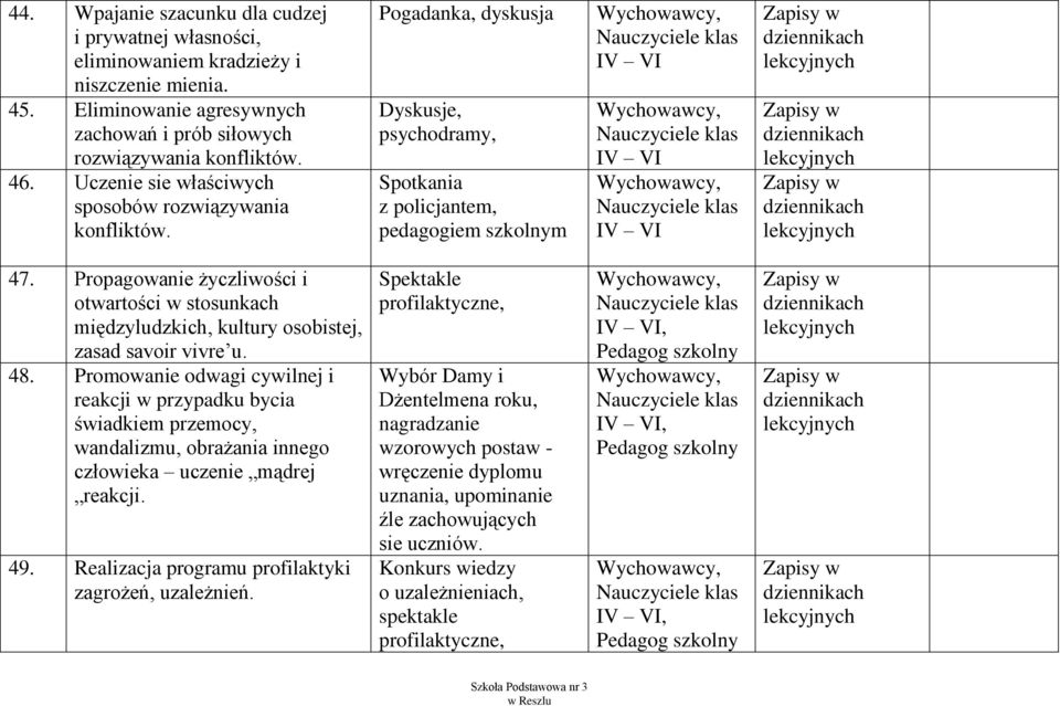 Propagowanie życzliwości i otwartości w stosunkach międzyludzkich, kultury osobistej, zasad savoir vivre u. 48.