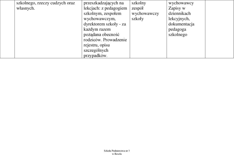 wychowawczym, dyrektorem szkoły - za każdym razem pożądana obecność