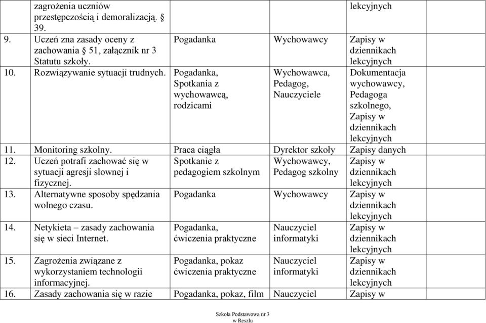 Uczeń potrafi zachować się w sytuacji agresji słownej i fizycznej. 13. Alternatywne sposoby spędzania wolnego czasu. 14. Netykieta zasady zachowania się w sieci Internet. 15.