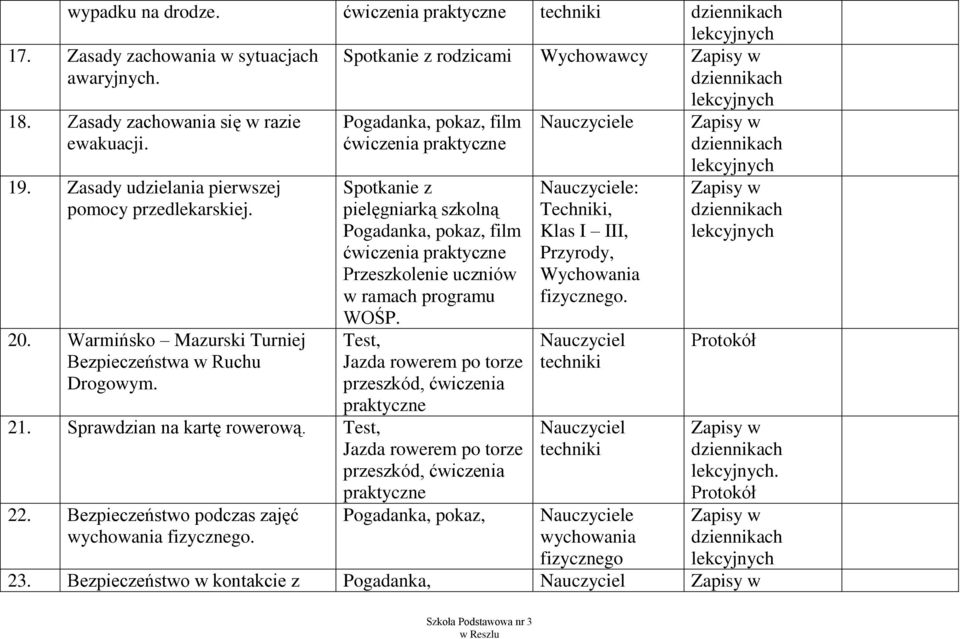 Pogadanka, pokaz, film ćwiczenia praktyczne Spotkanie z pielęgniarką szkolną Pogadanka, pokaz, film ćwiczenia praktyczne Przeszkolenie uczniów w ramach programu WOŚP.