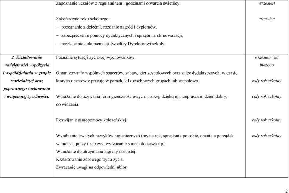 szkoły. czerwiec 2. ształtowanie umiejętności współżycia i współdziałania w grupie rówieśniczej oraz poprawnego zachowania i wzajemnej życzliwości. Poznanie sytuacji życiowej wychowanków.