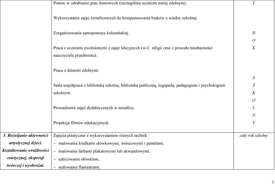 Stała współpraca z biblioteką szkolną, biblioteką publiczną, logopedą, pedagogiem i psychologiem szkolnym. Prowadzenie zajęć dydaktycznych w świetlicy. Projekcja filmów edukacyjnych. S Z L N 5.