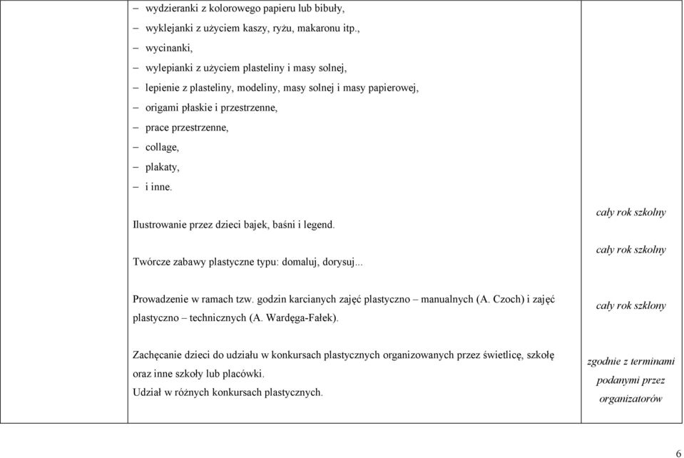 plakaty, i inne. Ilustrowanie przez dzieci bajek, baśni i legend. Twórcze zabawy plastyczne typu: domaluj, dorysuj... Prowadzenie w ramach tzw.