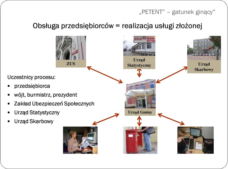 prezydent Zakład Ubezpieczeń Społecznych Urząd