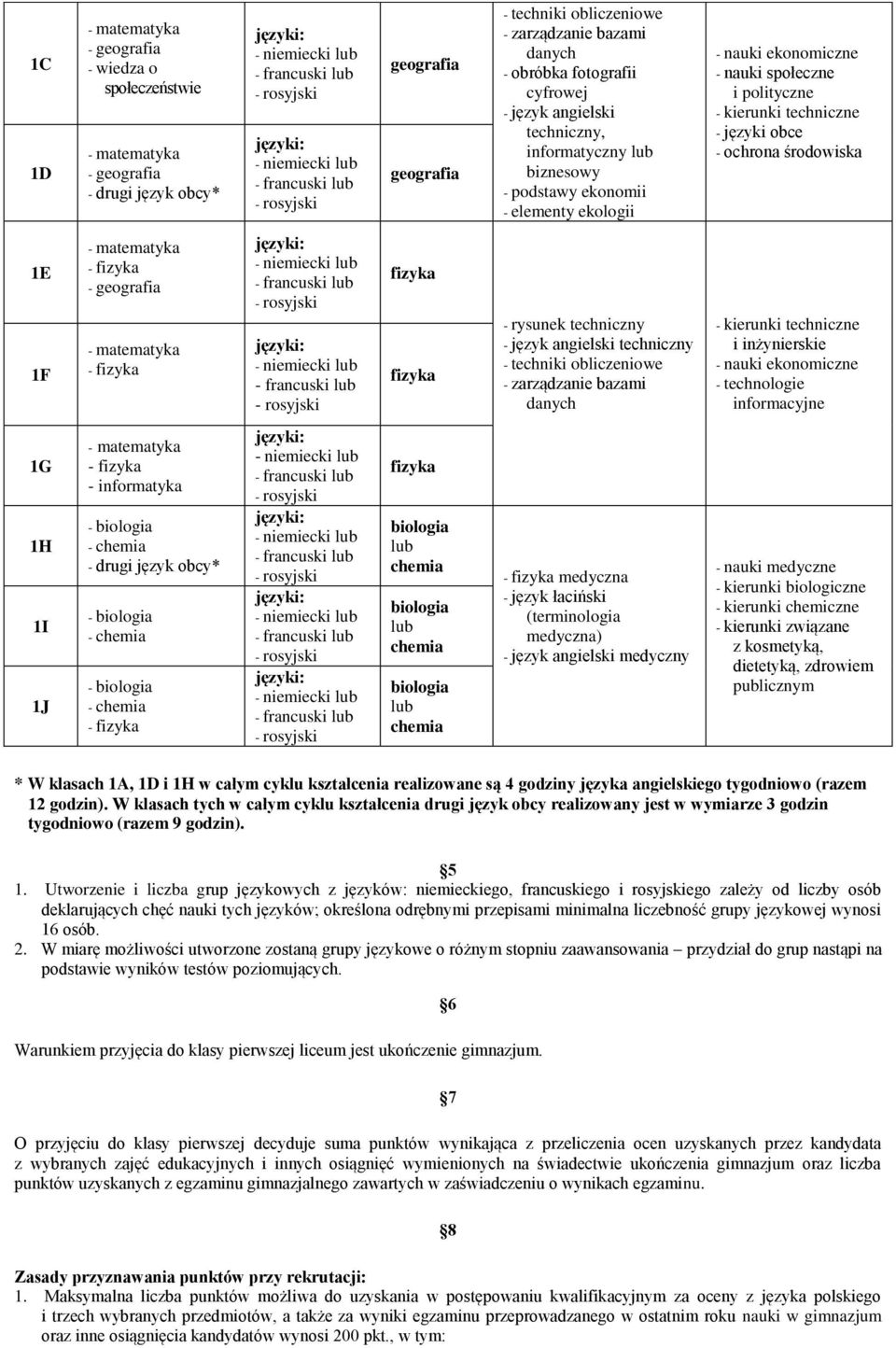 techniki obliczeniowe - zarządzanie bazami danych - kierunki techniczne i inżynierskie - nauki ekonomiczne - technologie informacyjne 1G 1H 1I 1J - informatyka - - - - - - medyczna - język łaciński