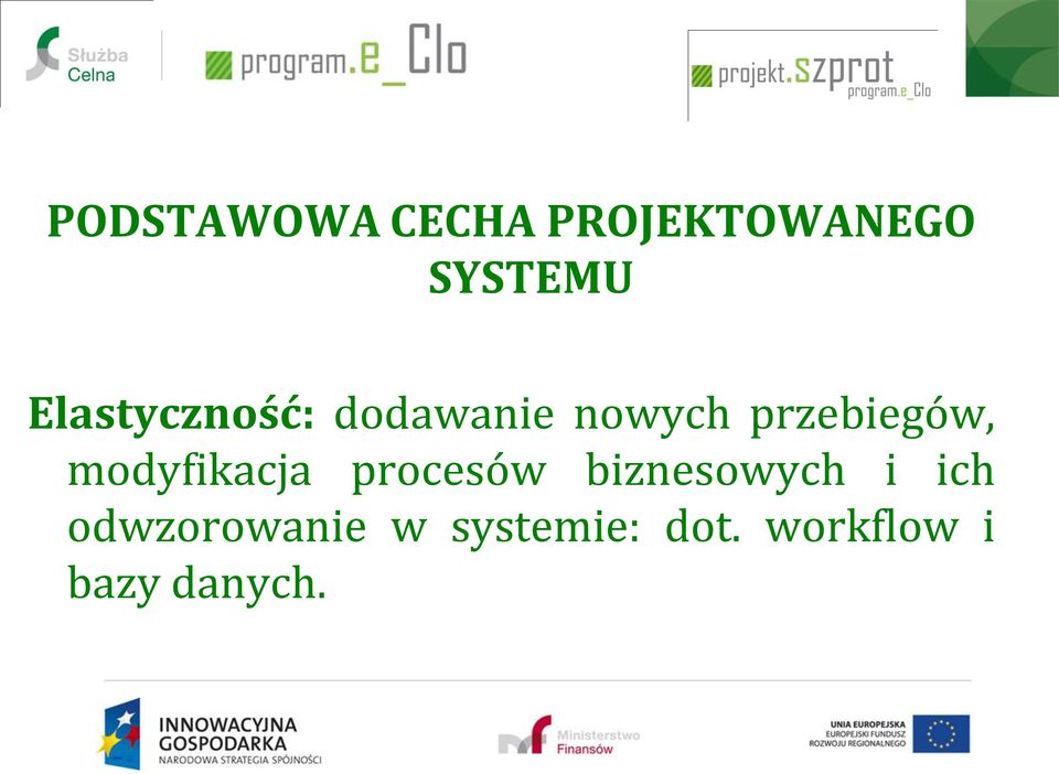 modyfikacja procesów biznesowych i ich