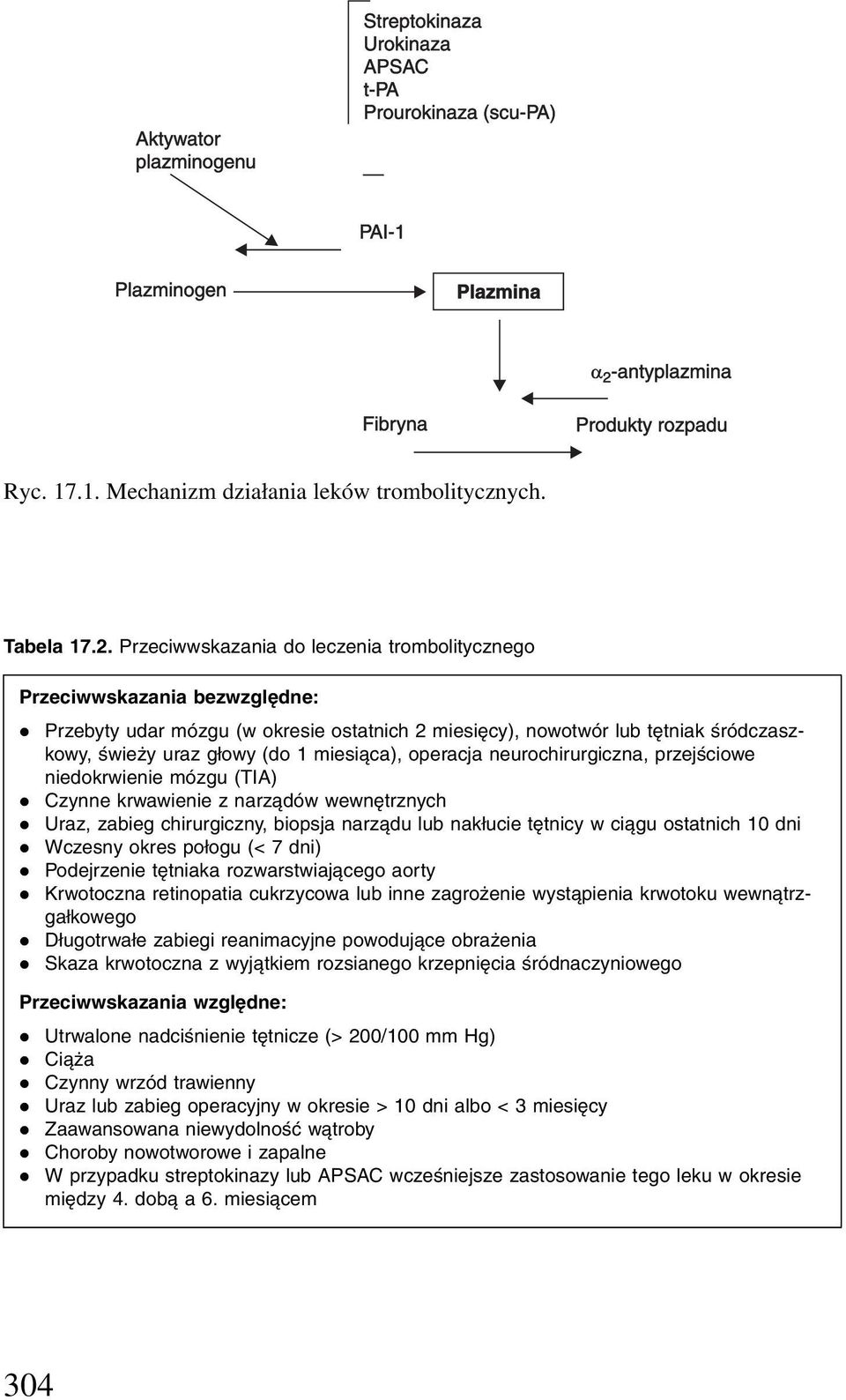 neurochirurgicna, prejściowe niedokrwienie mógu (TIA) Cynne krwawienie narądów wewnętrnych Ura, abieg chirurgicny, biopsja narądu lub nakłucie tętnicy w ciągu ostatnich 10 dni Wcesny okres połogu (<