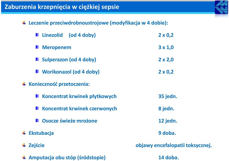 Koncentrat krwinek płytkowych Koncentrat krwinek czerwonych Osocze świeże mrożone Ekstubacja Zejście