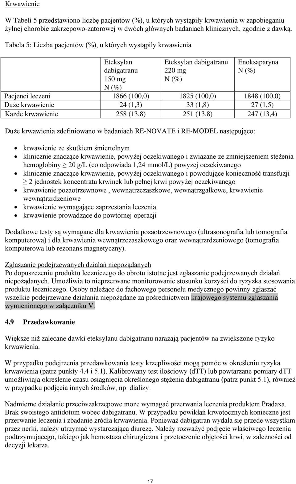 (100,0) Duże krwawienie 24 (1,3) 33 (1,8) 27 (1,5) Każde krwawienie 258 (13,8) 251 (13,8) 247 (13,4) Duże krwawienia zdefiniowano w badaniach RE-NOVATE i RE-MODEL następująco: krwawienie ze skutkiem