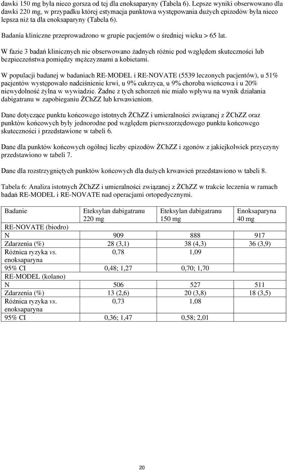 Badania kliniczne przeprowadzono w grupie pacjentów o średniej wieku > 65 lat.