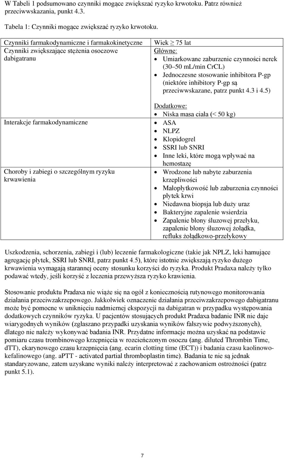 Umiarkowane zaburzenie czynności nerek (30 50 ml/min CrCL) Jednoczesne stosowanie inhibitora P-gp (niektóre inhibitory P-gp są przeciwwskazane, patrz punkt 4.3 i 4.