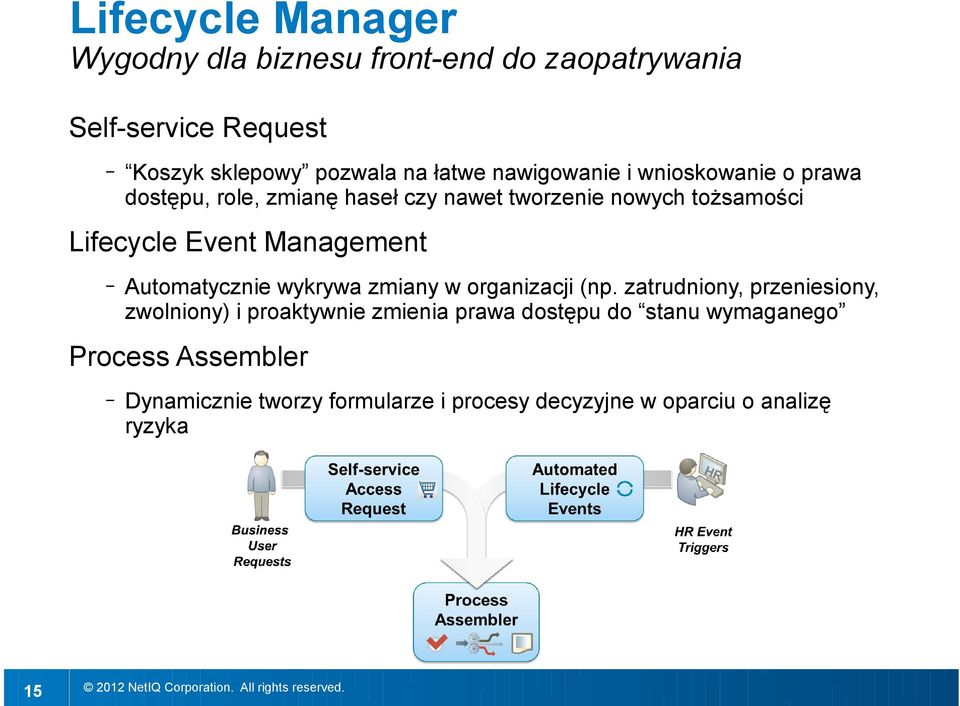 Management Automatycznie wykrywa zmiany w organizacji (np.