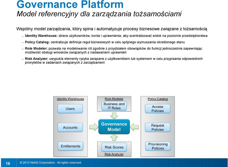 spójnego wymuszania określonego stanu Role Modeler: pozwala na modelowanie ról zgodnie z przydziałem obowiązków do funkcji jednocześnie zapewniając możliwość obsługi wniosków