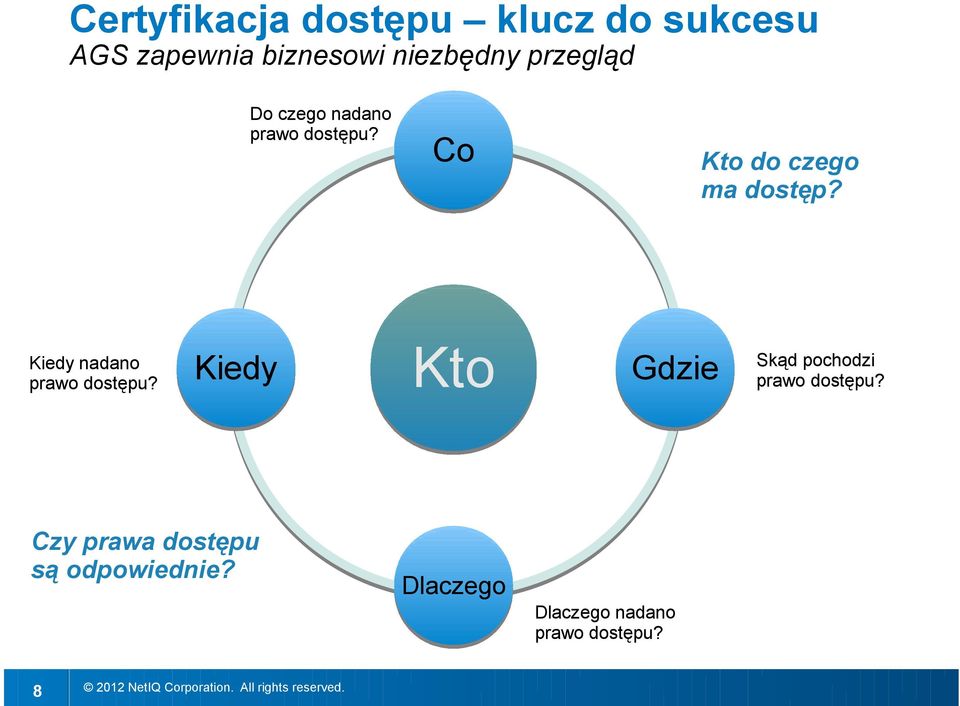 Kiedy nadano prawo dostępu? Kiedy Kto Gdzie Skąd pochodzi prawo dostępu?