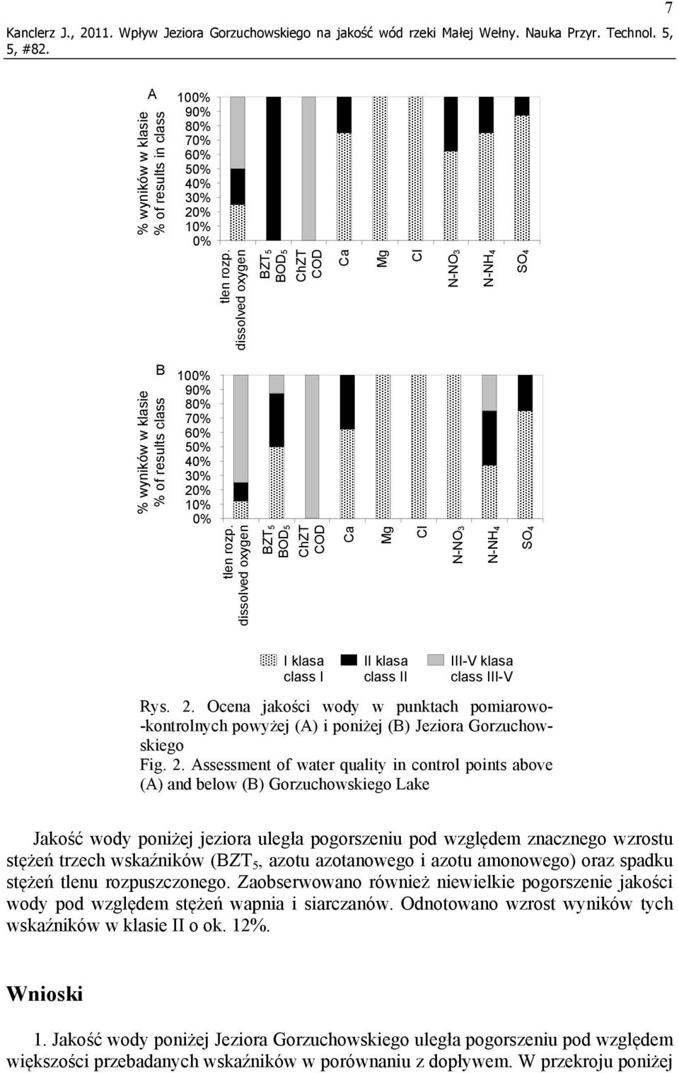 dissolved oxygen BZT5 BOD5 ChZT COD Ca Mg Cl N-NO3 N-NH4 SO4 I klasa class I II klasa class II III-V klasa class III-V Rys. 2.