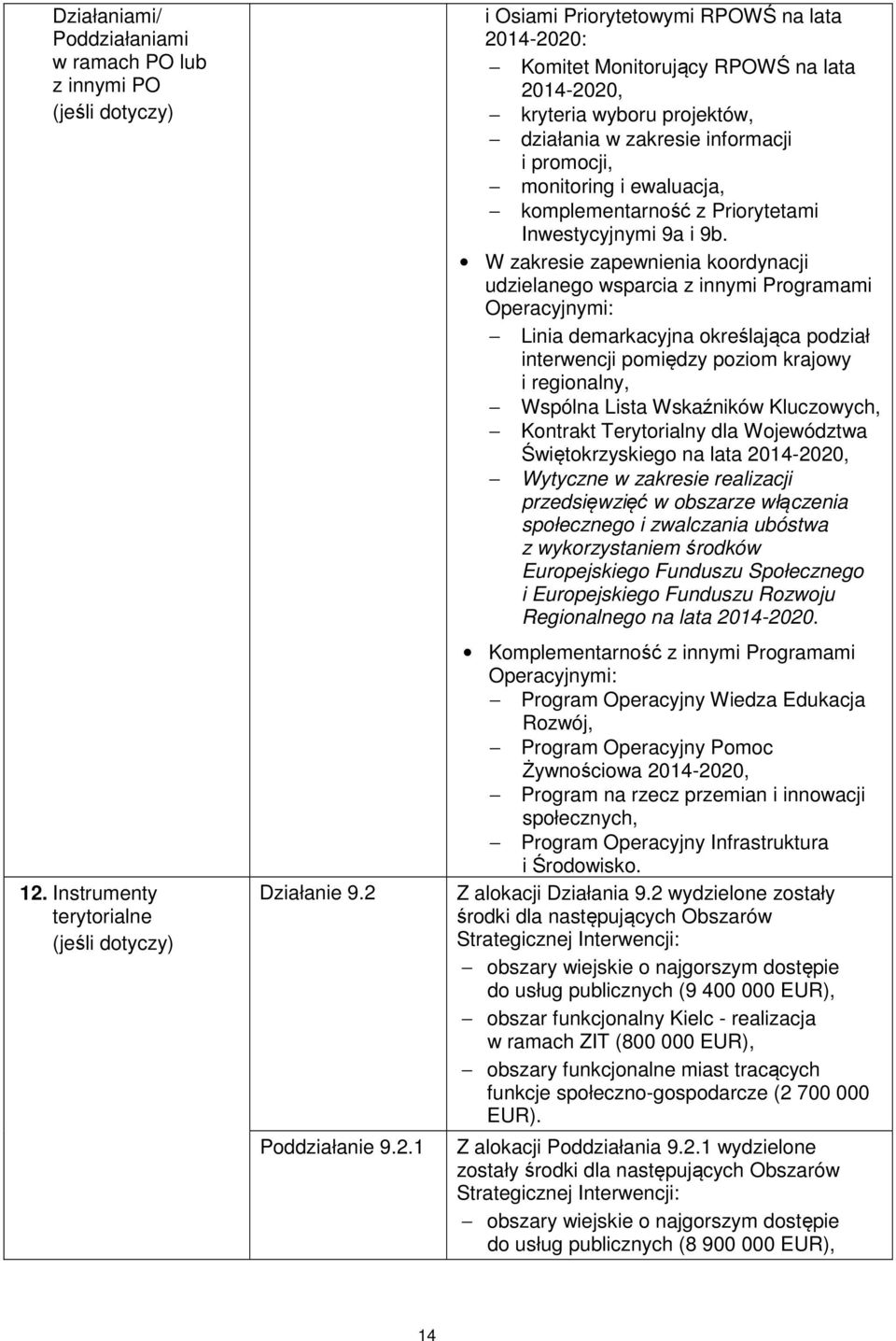 Poddziałanie 9.2.