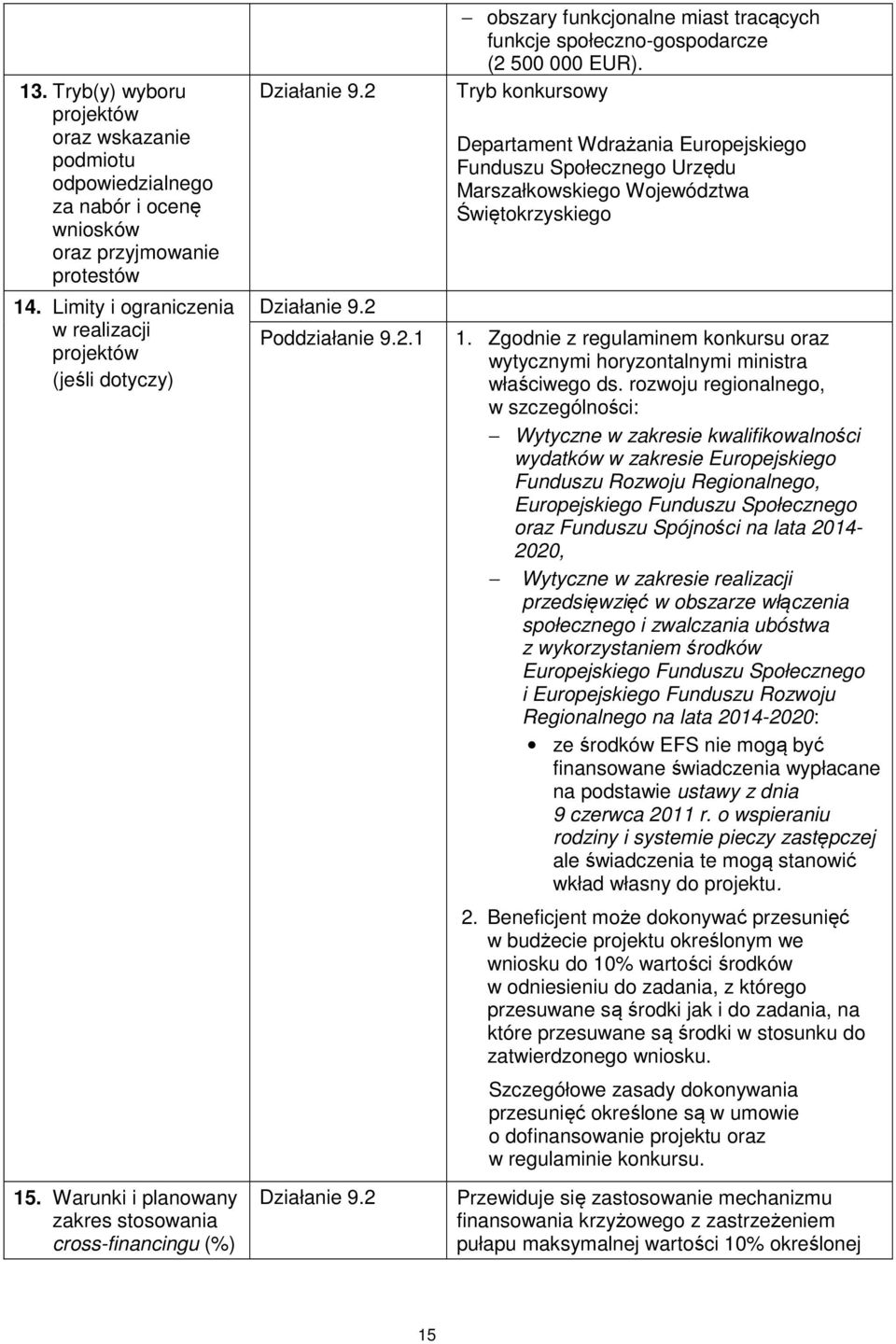 2 obszary funkcjonalne miast tracących funkcje społeczno-gospodarcze (2 500 000 EUR).