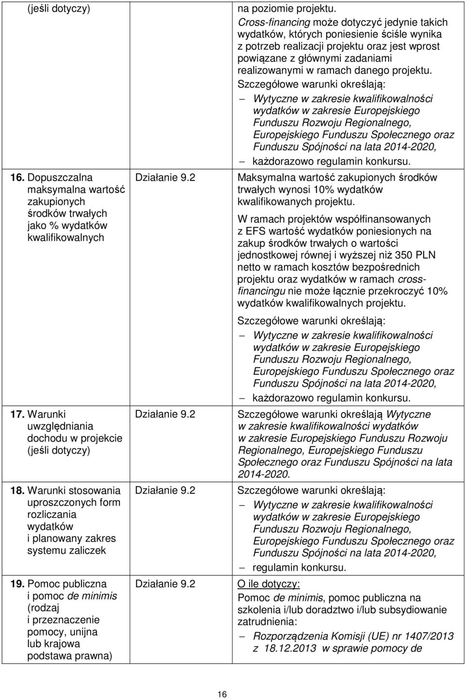 Pomoc publiczna i pomoc de minimis (rodzaj i przeznaczenie pomocy, unijna lub krajowa podstawa prawna) Działanie 9.2 Działanie 9.2 Działanie 9.2 Działanie 9.2 na poziomie projektu.