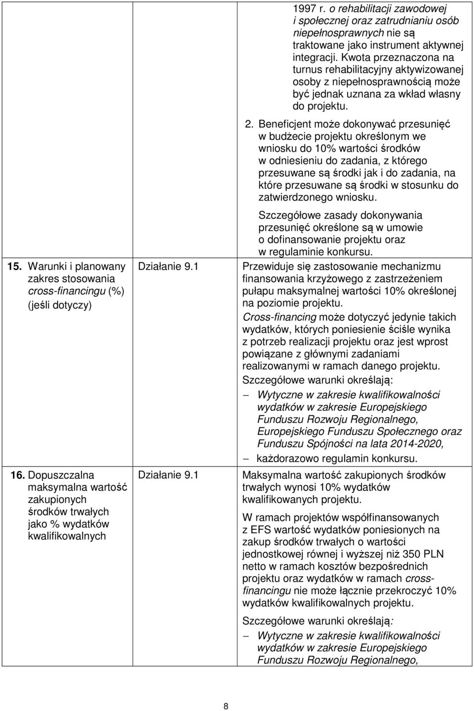Kwota przeznaczona na turnus rehabilitacyjny aktywizowanej osoby z niepełnosprawnością może być jednak uznana za wkład własny do projektu. 2.