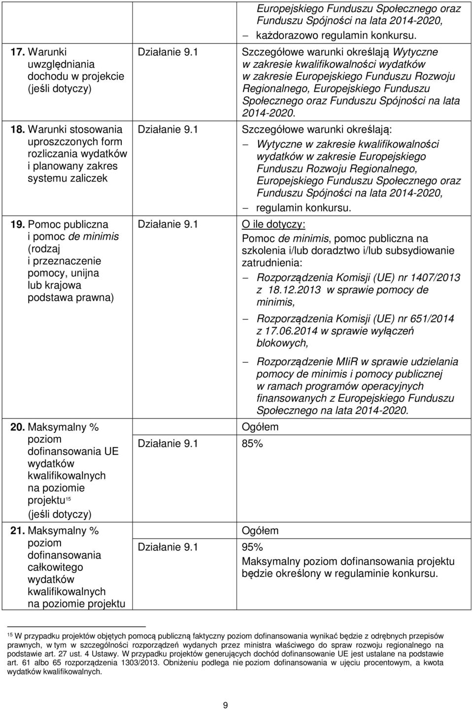 Maksymalny % poziom dofinansowania całkowitego wydatków kwalifikowalnych na poziomie projektu Działanie 9.1 Działanie 9.