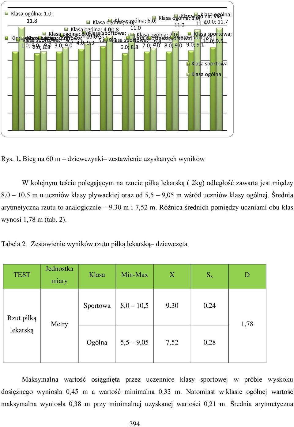 0; 9.5 9.0 6.0; 8.8 7.0; 9.0 8.0; 9.0 9.0; 9.1 Klasa sportowa Klasa ogólna Rys. 1.