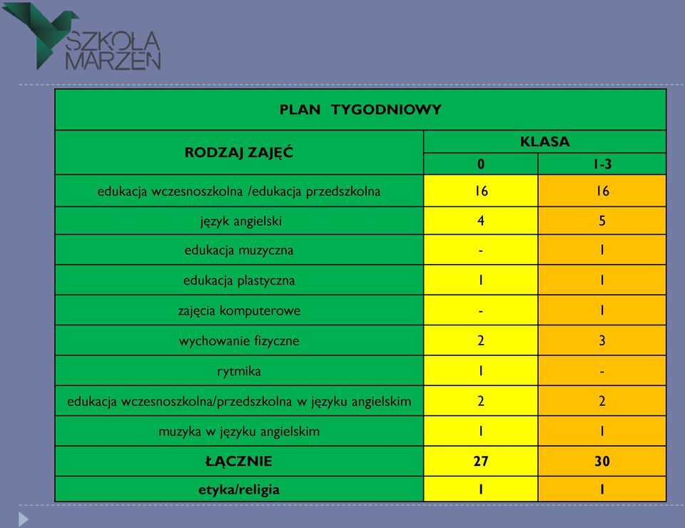 zajęcia komputerowe - 1 wychowanie fizyczne 2 3 rytmika 1 - edukacja