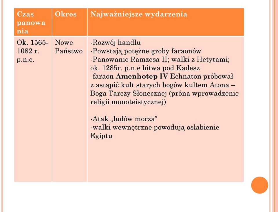 Ramzesa II; walki z Hetytami; ok. 1285r. p.n.