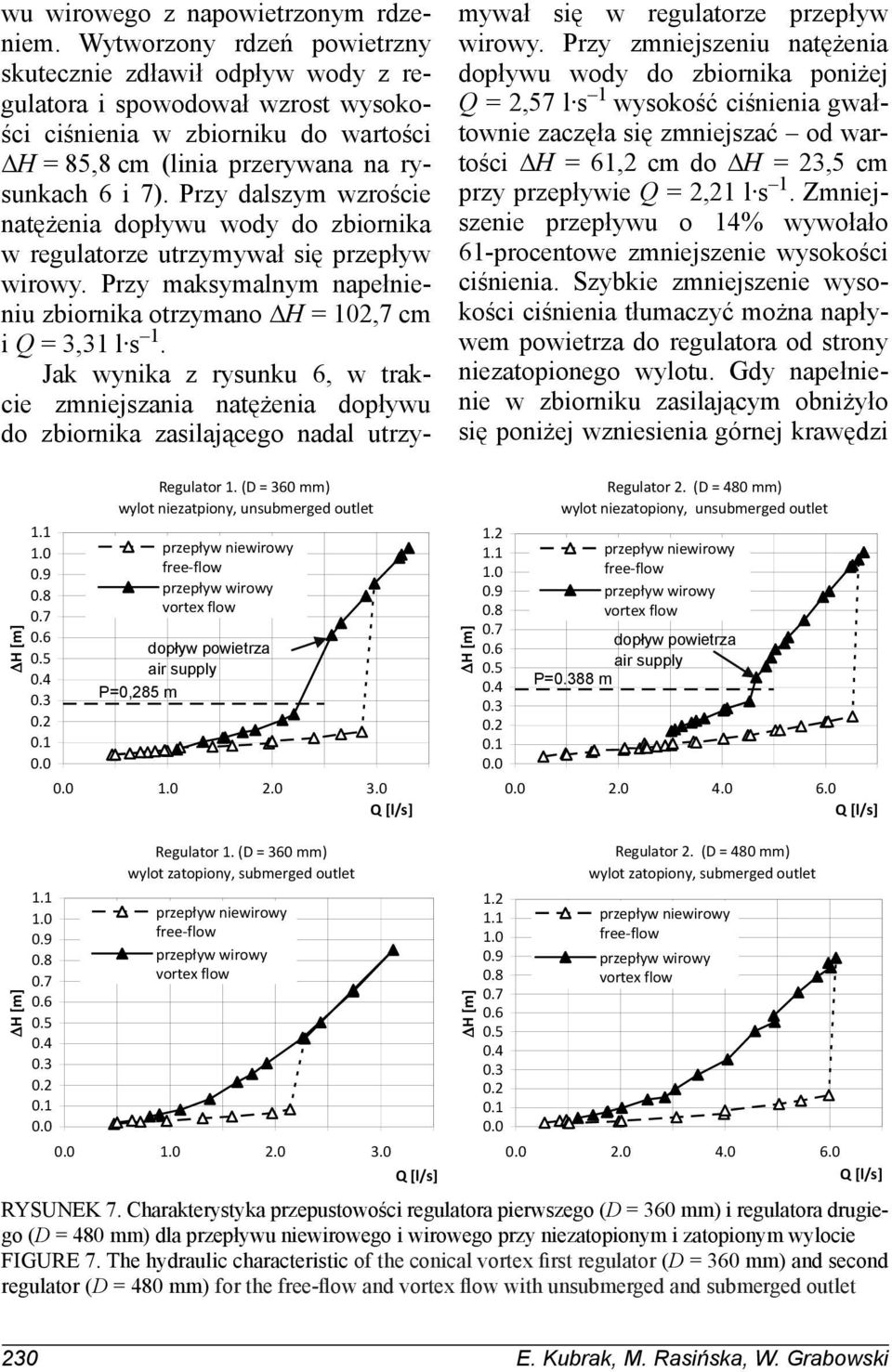 Przy dalszym wzroście natężenia dopływu wody do zbiornika w regulatorze utrzymywał się przepływ wirowy. Przy maksymalnym napełnieniu zbiornika otrzymano ΔH = 102,7 cm i Q = 3,31 l s 1.